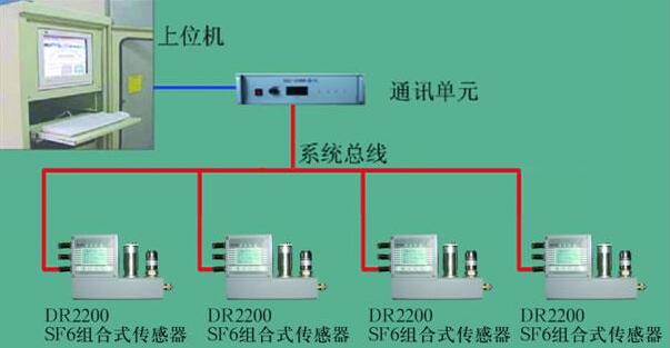 六氟化硫SF6在線監(jiān)測(cè)